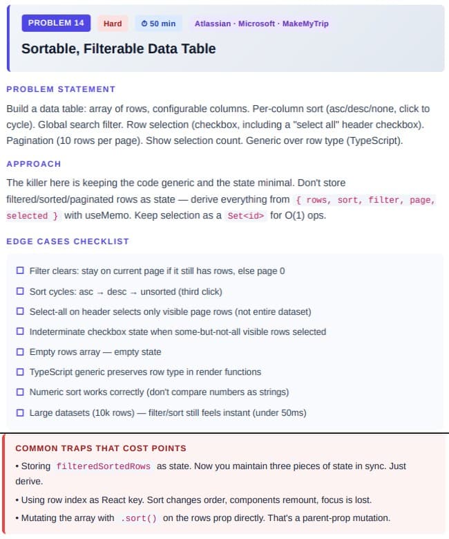 Data Table design